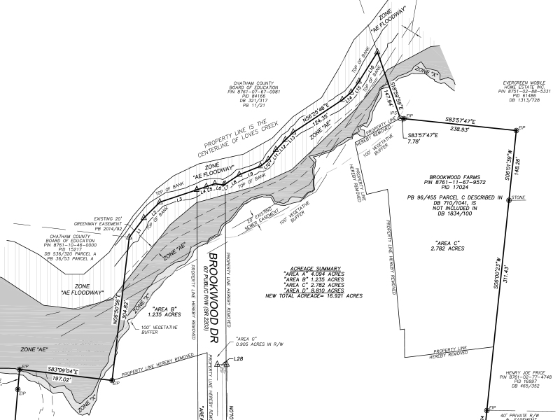 Boundary survey for the Brookwoods Farm Master Plan