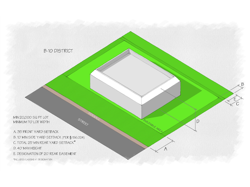 Cape Carteret Unified Development Ordinance B-10 District