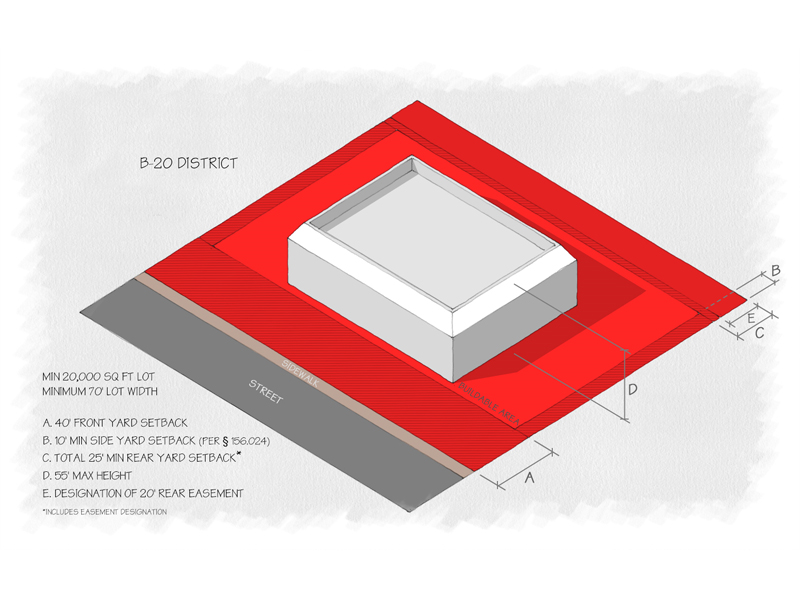 Cape Carteret Unified Development Ordinance B-20 District