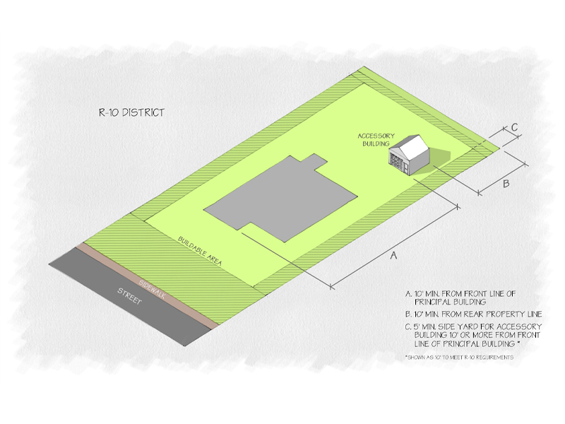 Cape Carteret Unified Development Ordinance R-10 District