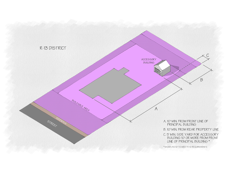 Cape Carteret Unified Development Ordinance R-13 District