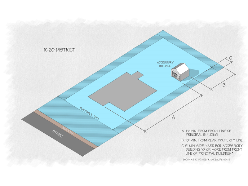 Cape Carteret Unified Development Ordinance R-20 District