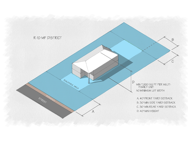 Cape Carteret Unified Development Ordinance R-10MF District