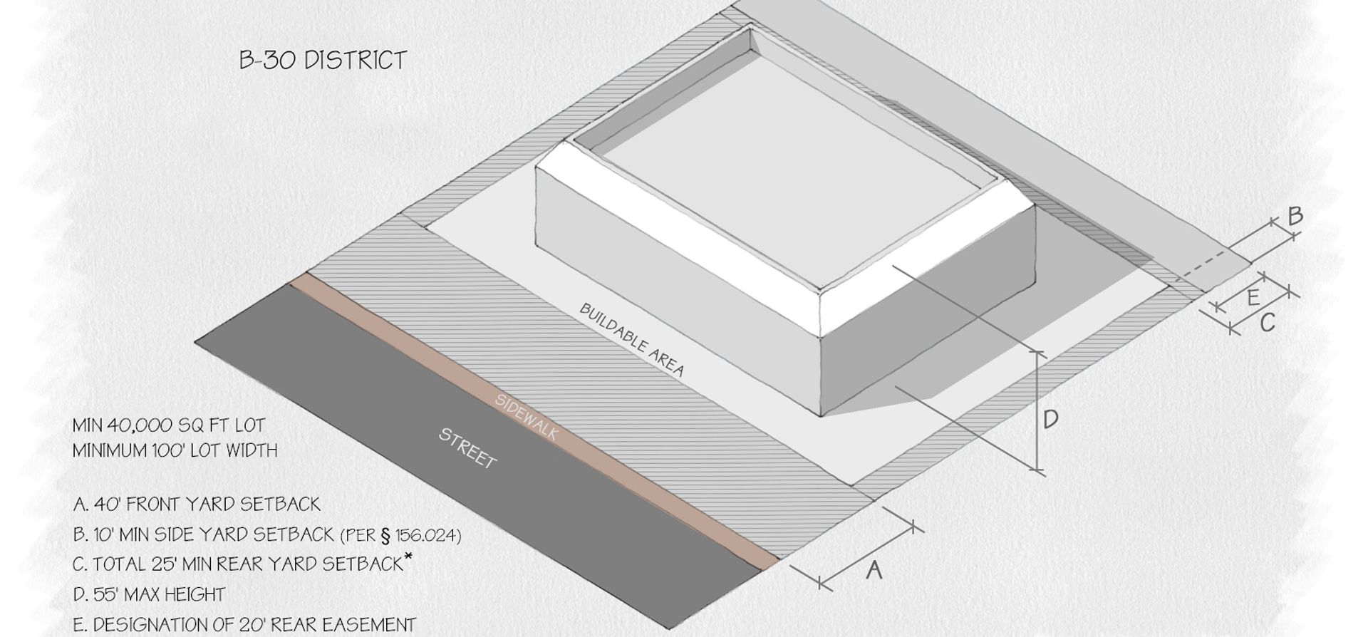 Cape Carteret Unified Development Ordinance (UDO) B-30 District