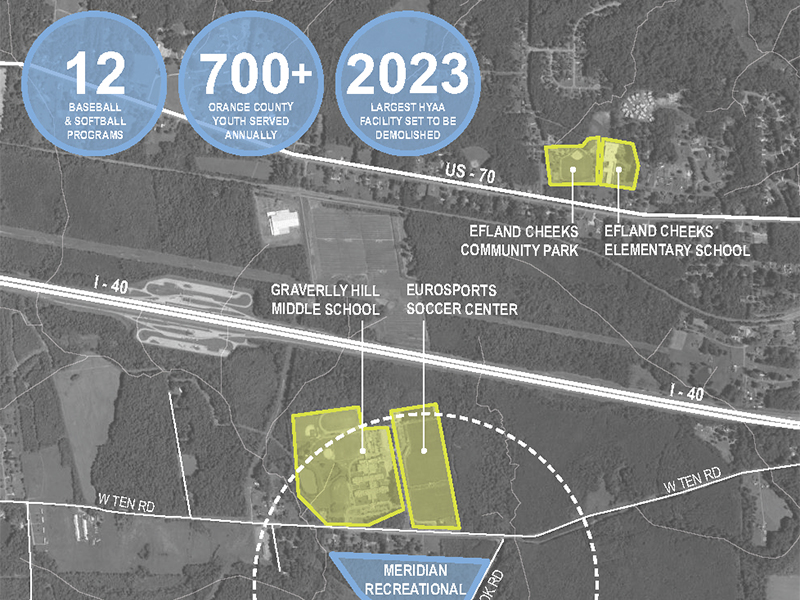 Infographic for the Meridian Recreation Fields