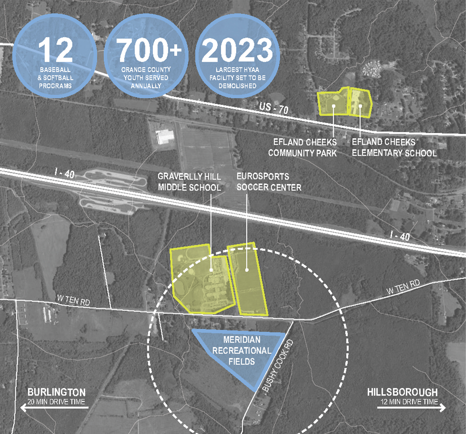 Infographic for the Meridian Recreation Fields