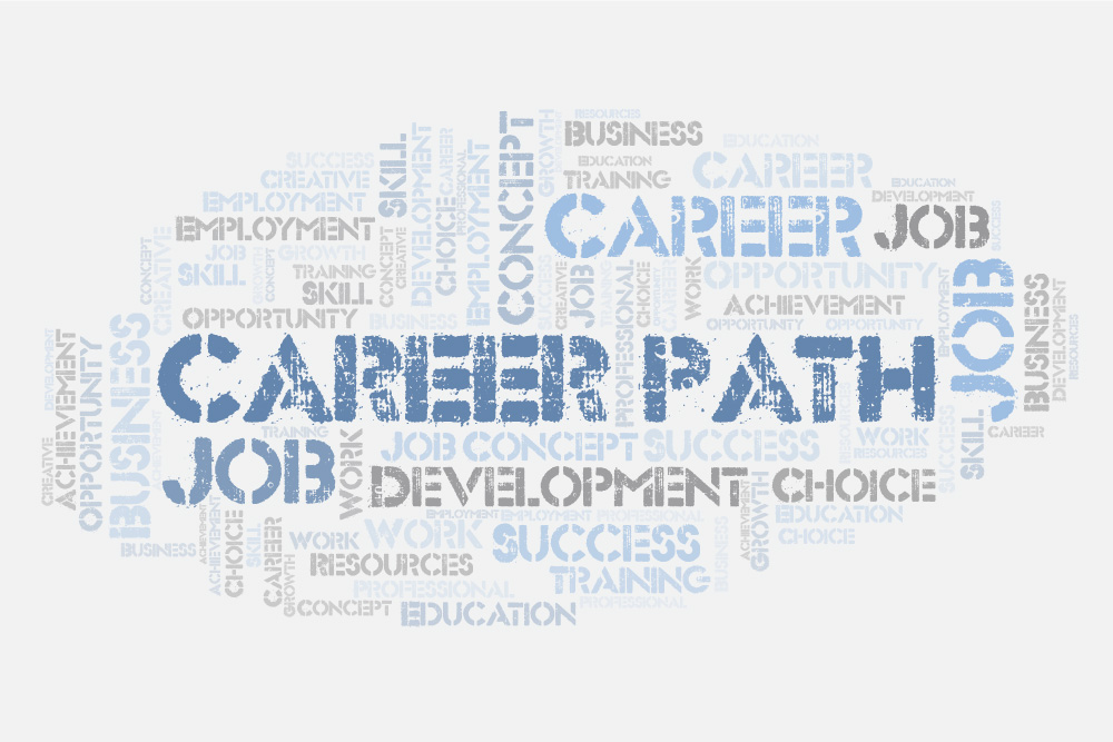 Word cloud for careers.