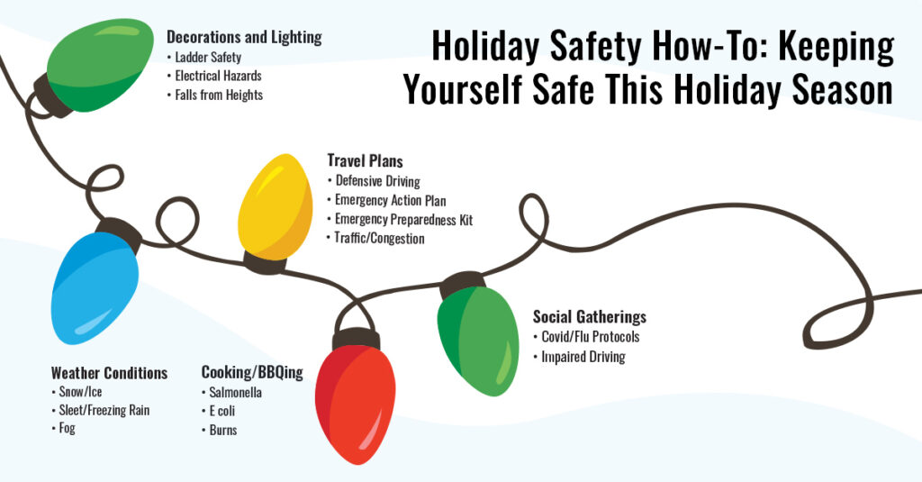 Decorative Holiday Safety Banner